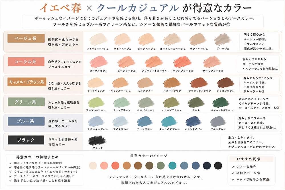 イエベ春クールカジュアル